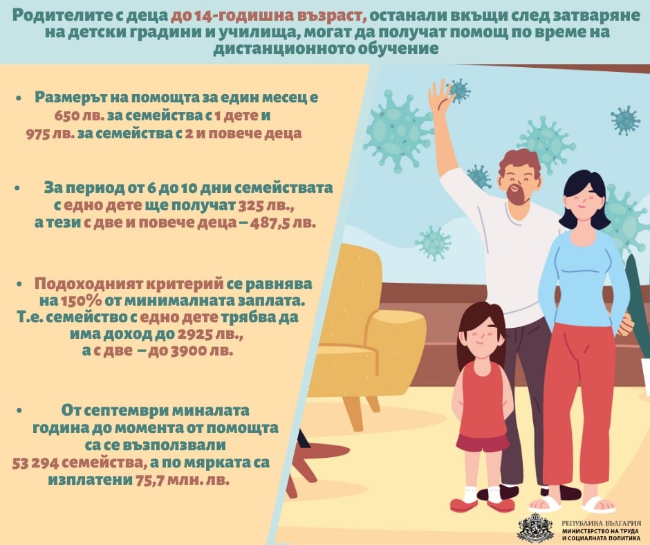 Инфографика към мярката за месечна целева помощ за родители, чиито деца не посещават училище поради противоепидемични ограничения