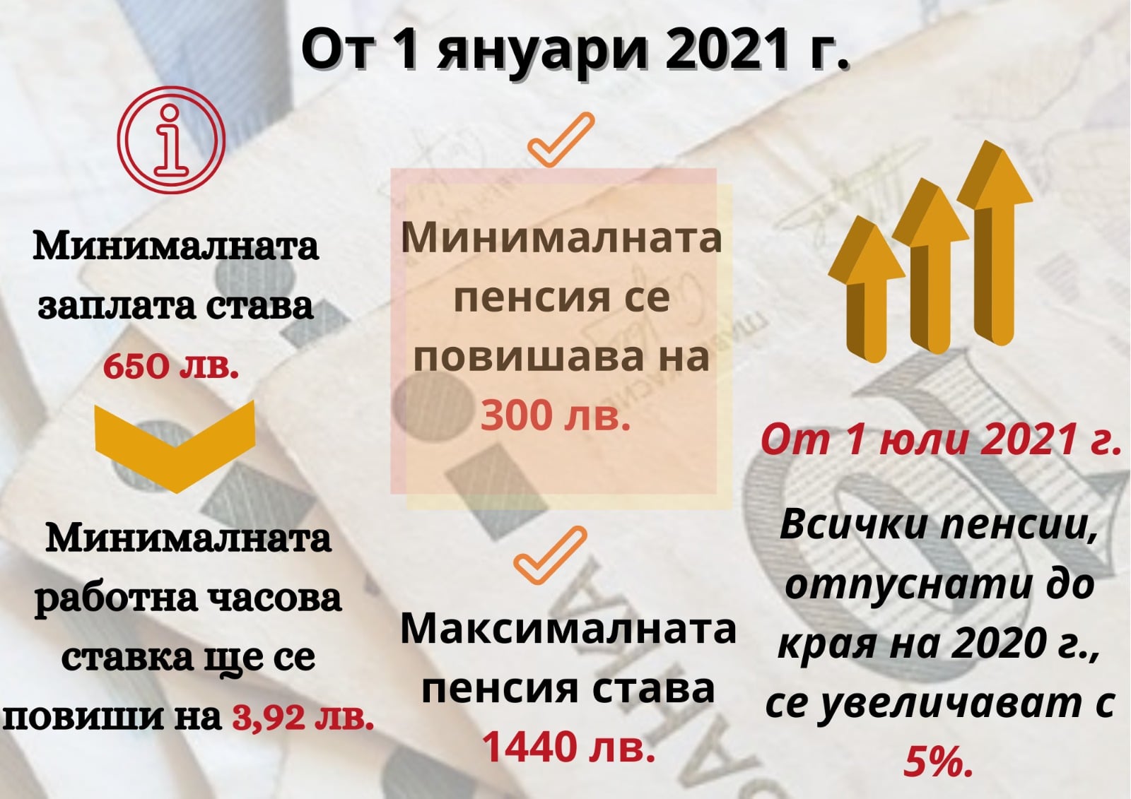 Социални мерки от 1 януари 2021 година